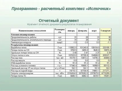 Калории в гигакалории