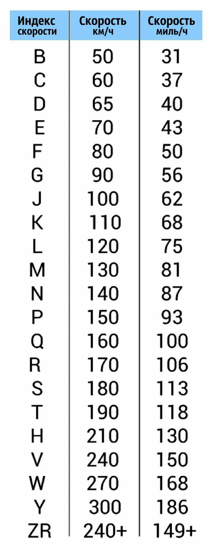 Таблица индекса скорости и нагрузки. Индекс скорости резины таблица. Индекс нагрузки шин таблица. Индекс скорости на шинах. Расшифровать индекс