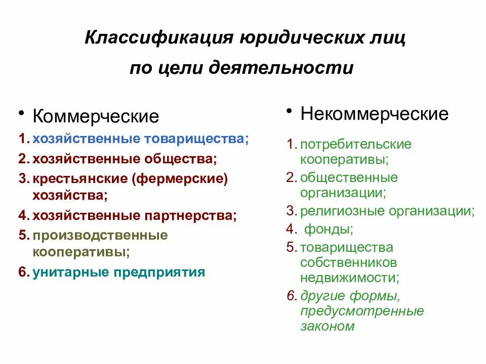 Готовые юридические лица. Классификация юр лиц по цели деятельности. По целям деятельности юридические лица подразделяются на. Классификация юридических лиц цель деятельности. Классификация юрдическихлиц.