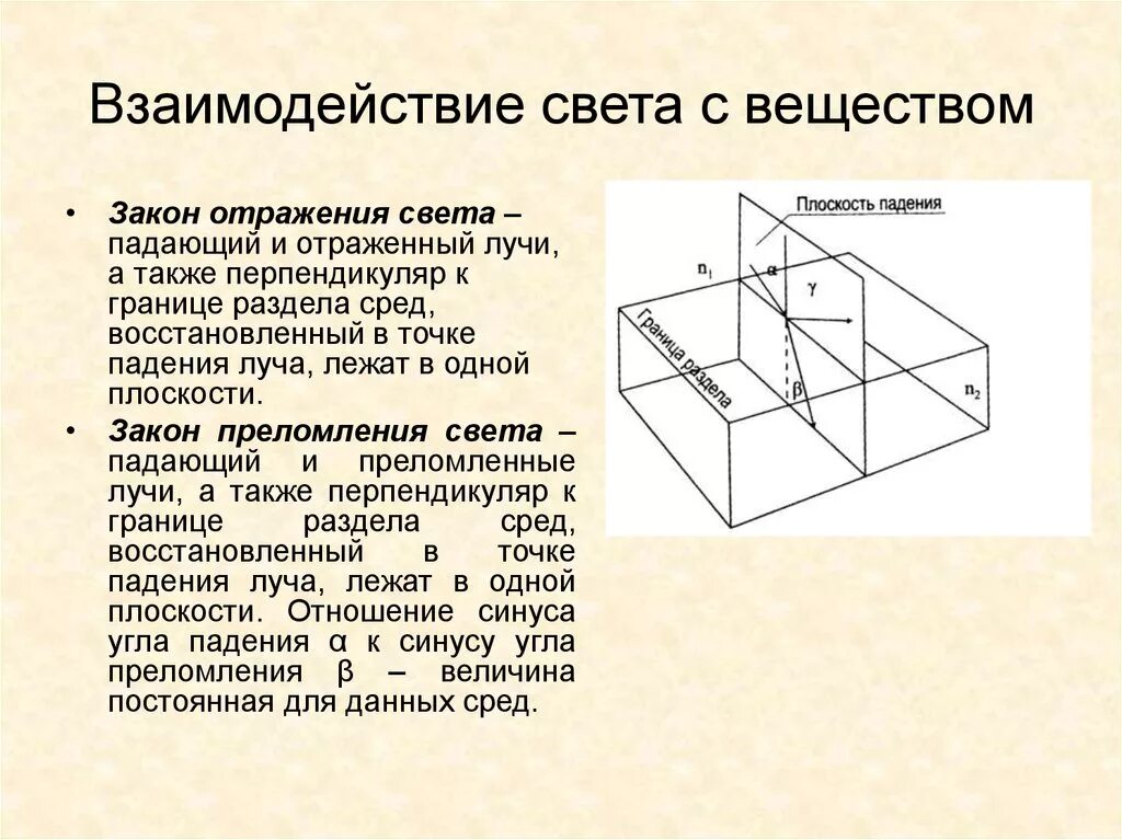 Взаимодействие света с веществом поглощение света. Взаимодействие света с веществом. взаимодействие света с веществом кратко. классическая модель взаимодействия света с веществом. опишите механизм взаимодействия света с веществом.