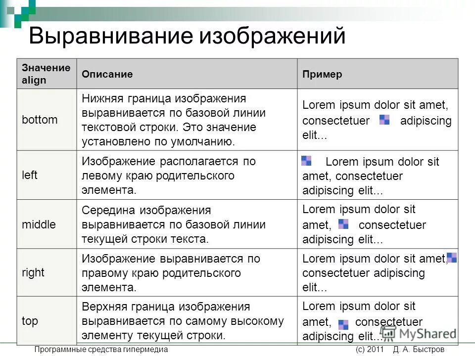 Текущее значение добавить. Текущее значение добавить
