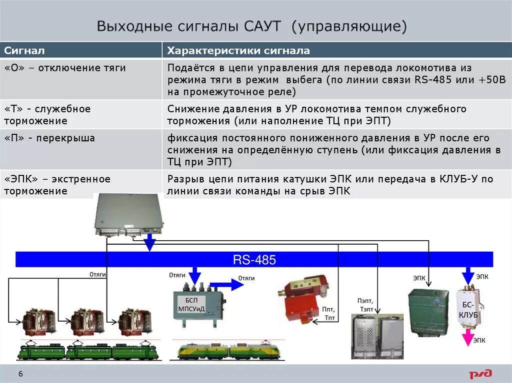 Система автоматического управления торможением Саут цепи. Саут-цм/485 Назначение. Система автоматического торможения поезда. Система автоматического управления тормозами Саут.