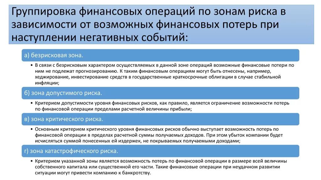 Анализ финансовых операций. Финансовые операции примеры. Содержание финансовой операции. Финансовые операции предприятия. Финансовые потери пример.