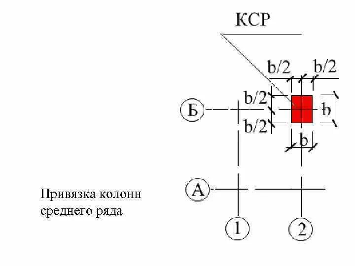 Привязка инструмента. Привязка средних колонн. привязка средних рядов колонн. привязка колонн среднего ряда. нулевая привязка колонн.