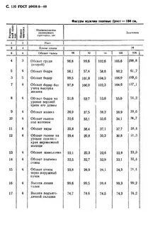Типовые фигуры мужчин размерные признаки