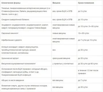 Какой срок после вакцинации