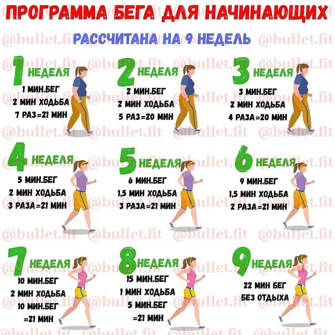 Бег каждый день для похудения. План тренировок по бегу. План тренировок бега для новичков. Таблица бега (тренировка). Бег утром или вечером что лучше.