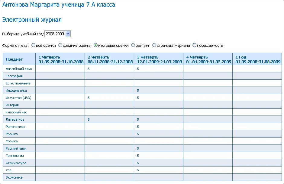 Как выставлять четвертные оценки в журнале. Итоговые оценки таблица. список оценок. бланк для оценок. таблица итоговых отметок.