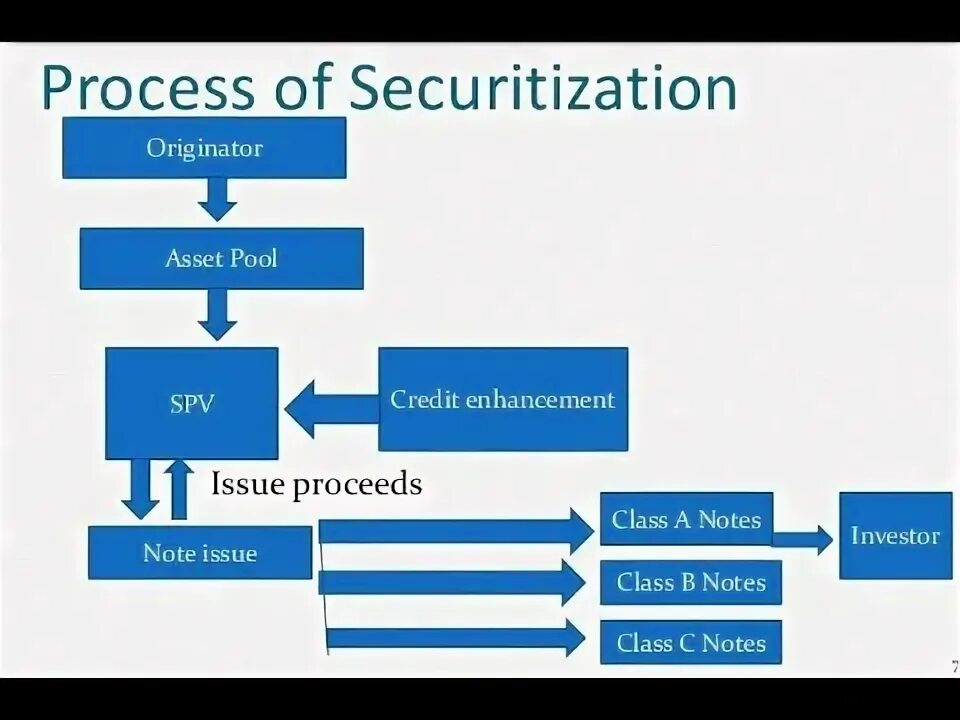 The reform process has proceeded in