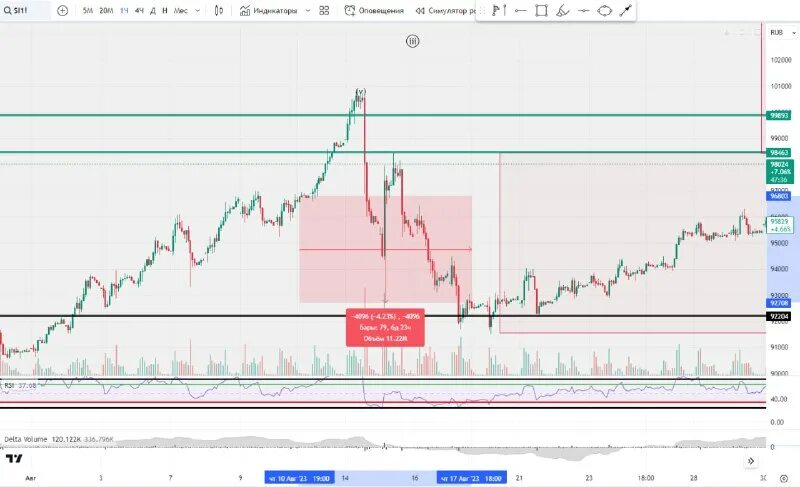 Трейдер бендак. Трейдер 2023. Трейдер бендак. Трейдер 2023. Курс рубля к доллару.