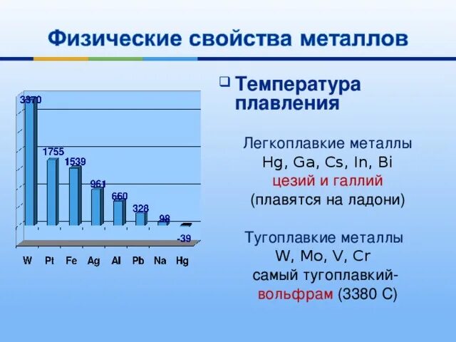 Изменение свойств в таблице менделеева. Обзор металлов. Тугоплавкие и легкоплавкие металлы температура. Металлы побочных подгрупп в таблице менделеева. Обзор металлов.