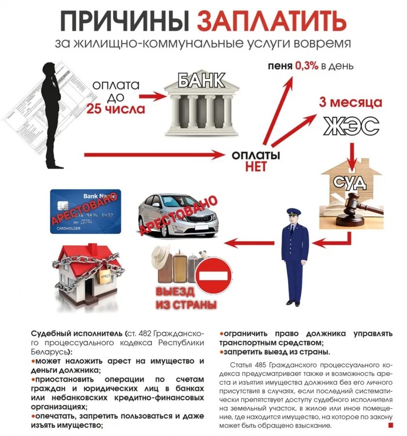 оплатить долг жку. объявление должникам за коммунальные услуги. объявление по задолженности за коммунальные услуги. задолженность за жку. оплатить долг жку.