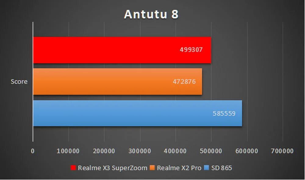 Redmi k40 antutu. Топ antutu смартфонов 2022. Redmi k40 antutu. Redmi k40 pro antutu. Snapdragon 870 antutu.
