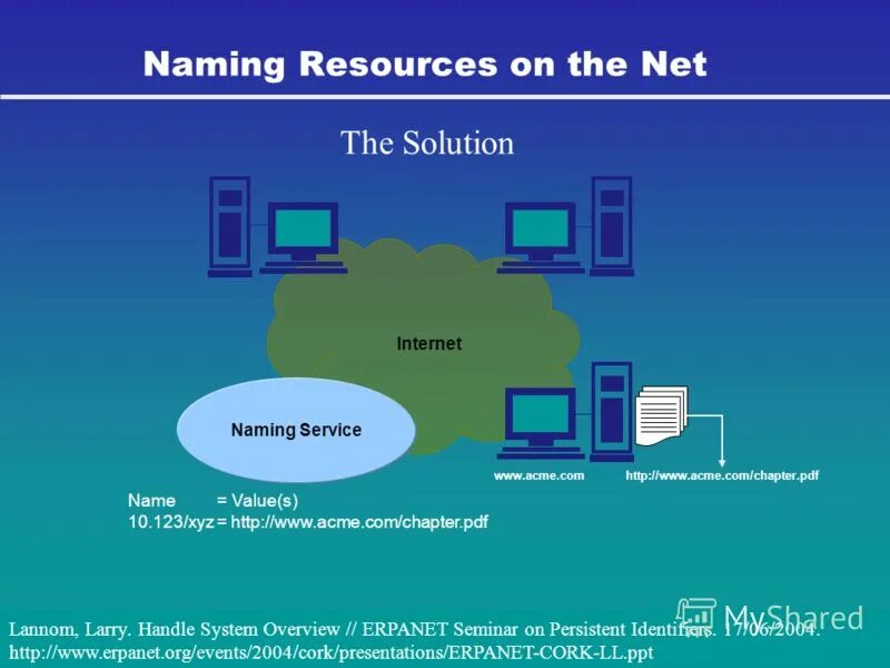 Function parameter argument. Value name s. Деньги worksheets for kids. Levels of product. Пространство ключей cassandra.