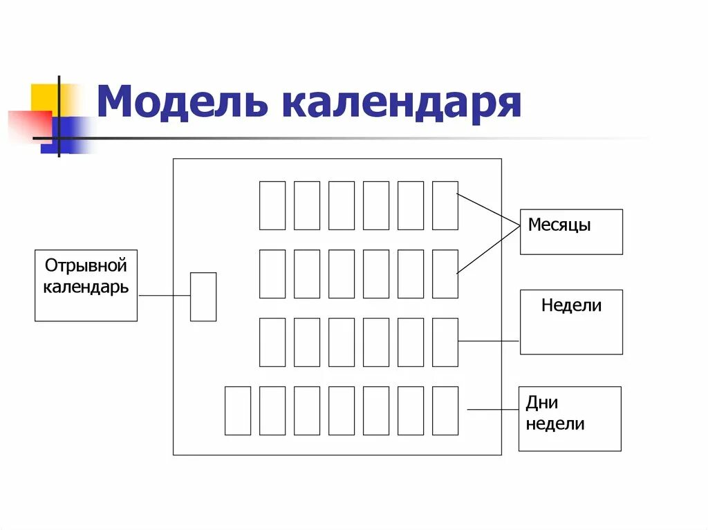 Модель календаря для дошкольников РИХТЕРМАН. Календарь с моделями. Модель календарь ф. н. Блехер. Модель календаря Блехер. Т д рихтерман