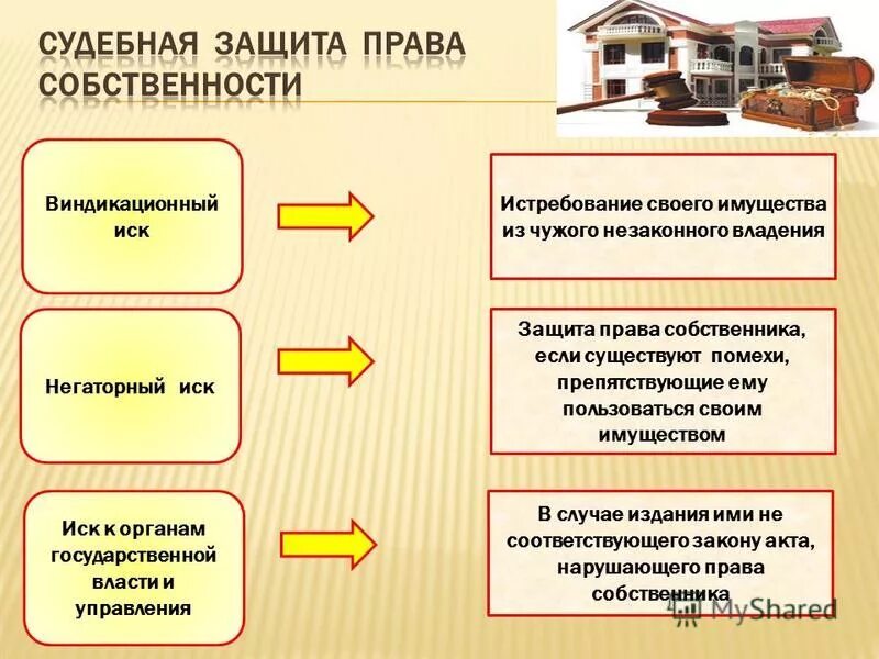 Собственность 3 и 5 лет