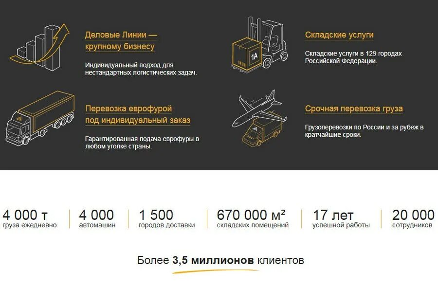 Деловые линии. Транспортная компания Деловые линии. Деловые линии значок. Деловые линии презентация.