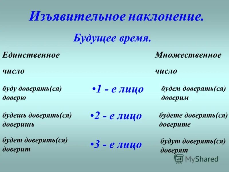 Время форма множественного числа. Время форма множественного числа. Склонение имен сущ во множественном числе. Образование мн. Форма множественного числа существительного в английском языке.