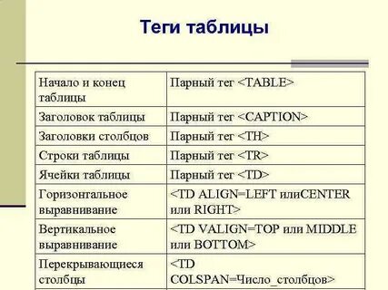 Тег для изображения в html