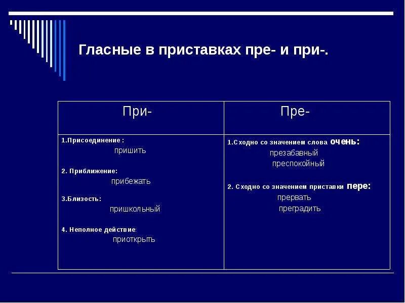 Правило пре при русском