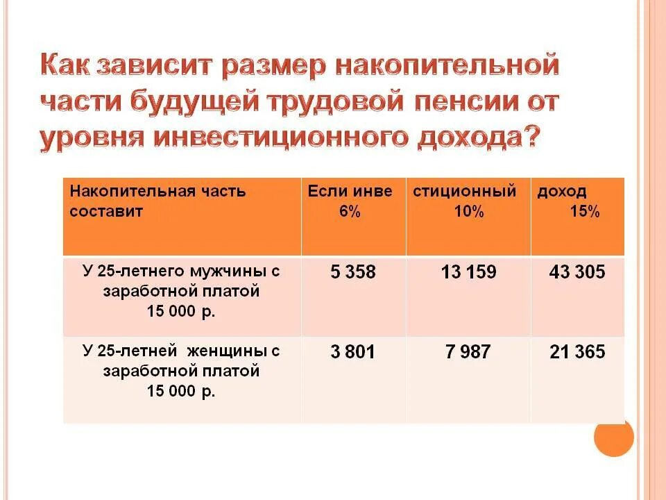 Пенсионные накопления умершего сколько