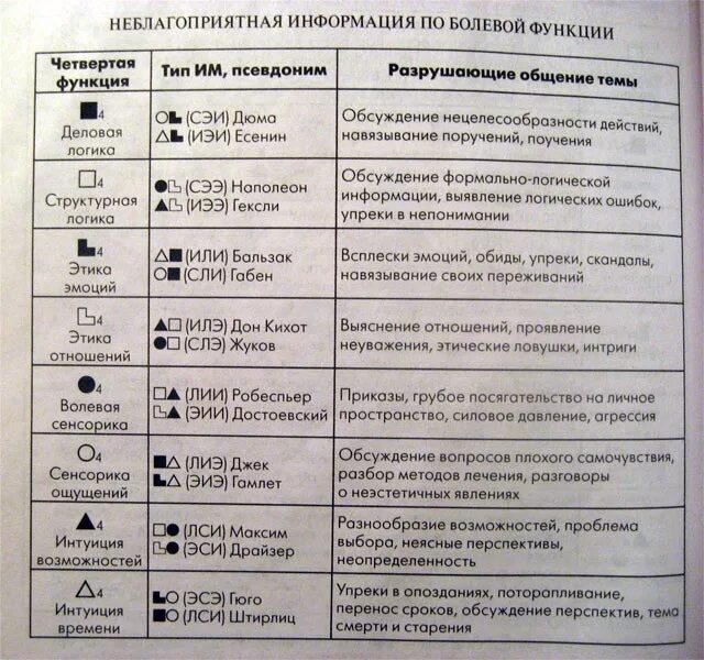 Соционика функции. Модель а соционика таблица. соционика аспекты. соционика обозначения функций.