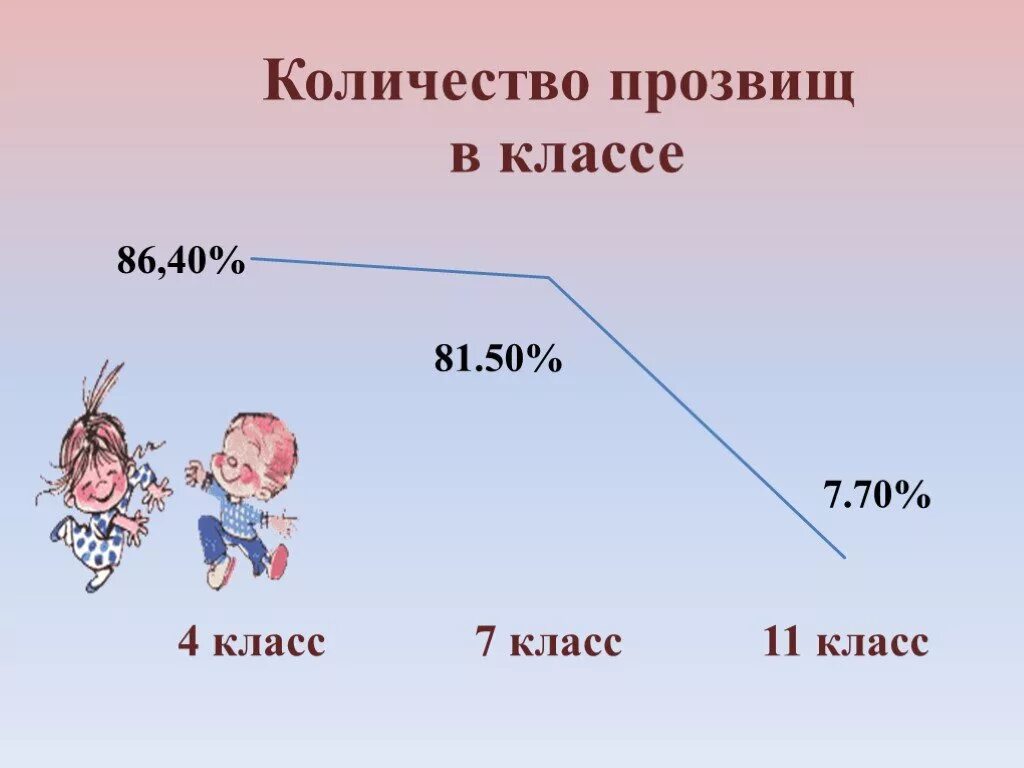 Детская кличка. Прозвища в школе. Картинки на тему прозвища. Прозвища картинки для презентации. Детские прозвища.