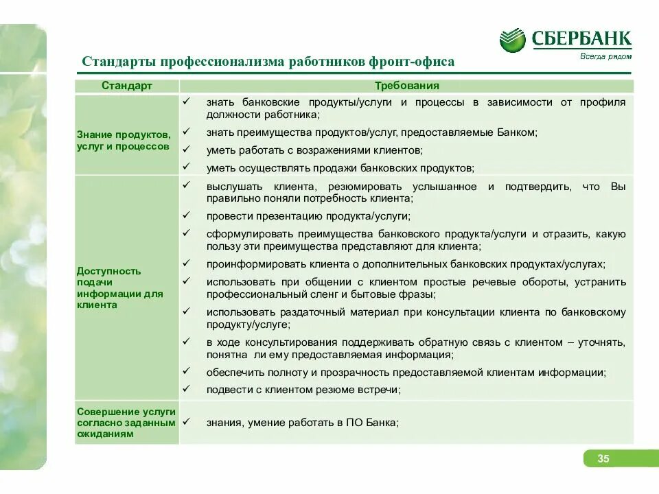 Клиенты пао сбербанк. Презентация банковских продуктов. Консультирование банковских продуктов. Презентация банковских продуктов и услуг. Преимущества банковских продуктов.