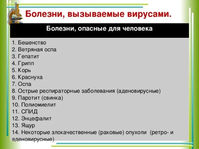 Примеры заболеваний вызываемых вирусами. Болезни человека вызываемые вирусами. Вирусы болезни вызываемые вирусами. Заболевания вызываемые ви. Болезни вызванные Виру.