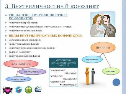 Пример внутриличностного конфликта