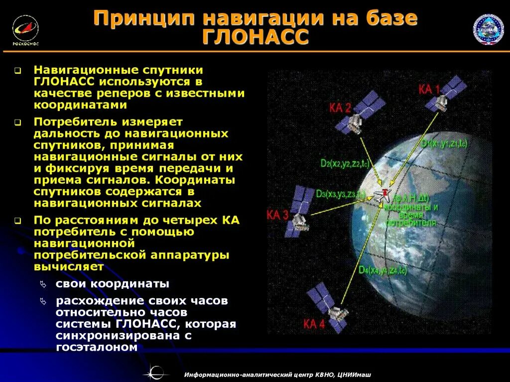 Спутник где сделан. Спутниковые радионавигационные системы ГЛОНАСС. Принцип действия спутниковой системы навигации. Система спутников ГЛОНАСС жпс. Подсистема космических аппаратов ГЛОНАСС.