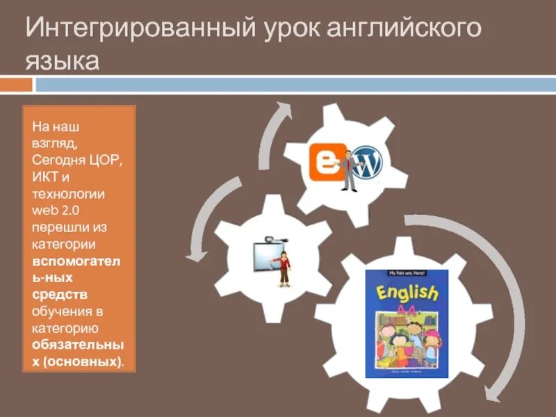 Интегрированный урок. Интегрированный урок английского языка. Интеграция интегрированные уроки. Интегрированные уроки иностранного языка. Интеграции технологий обучения