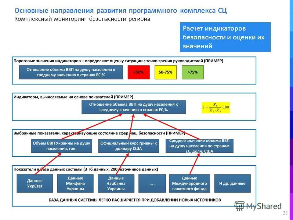 Автоматизированное рабочее место (арм) страхователя. Разрабатываемого программного комплекса. Проектирование на компьютере. Системы автоматизации. 02.