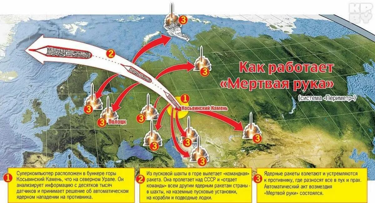 Система вся россия. Периметр система защиты мертвая рука. Ракетный комплекс мертвая рука. Система периметр мёртвая рука в России. Ядерная система периметр.