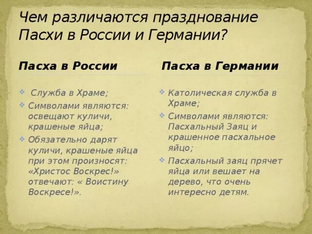 Германия россия различия. Сходства и различия празднования Пасхи в России и Германии. Различия Пасхи в Германии и в России. Пасха в России и в Германии сравнение. Пасха в Германии и России.