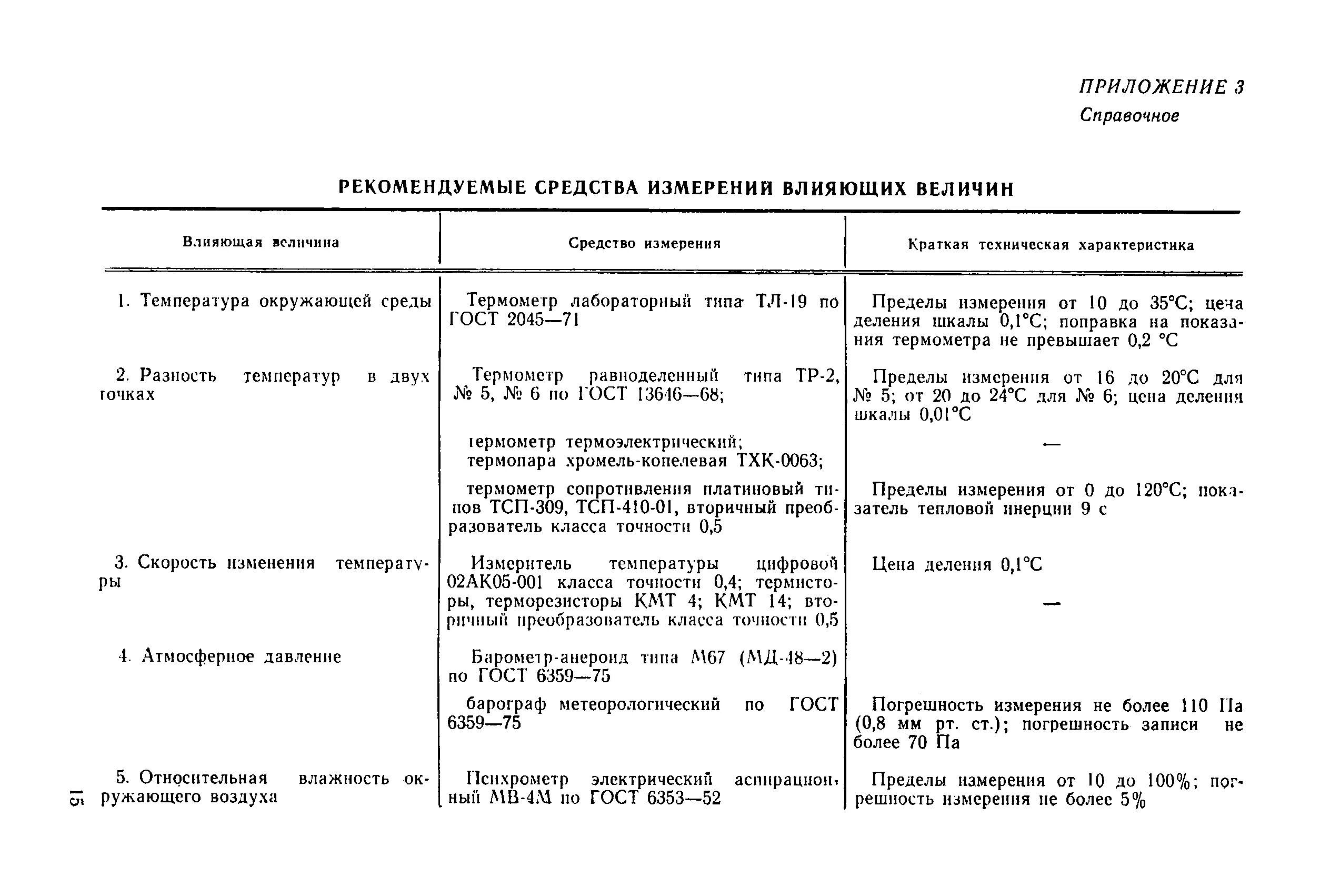 устав по госту р 7. применяемые госты. применяемые госты. применяемые госты. гост 19.