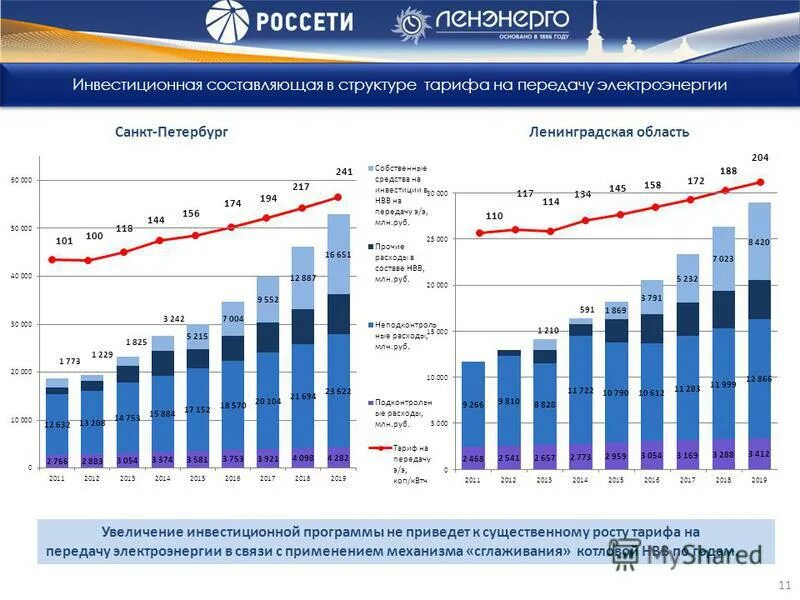 тарифы электроэнергии петербург. тарифы электроэнергии петербург. тарифы электроэнергии в спб день ночь. тариф электроэнергии санкт-петербург. тарифы и зоны.