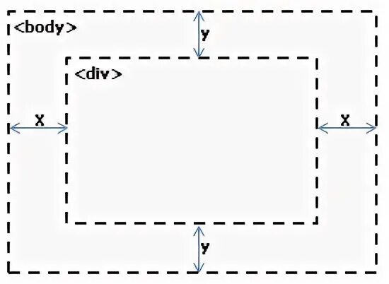 5 div 6. 5 Div 2. Div to Center.