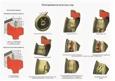 Гребень пассажирского вагона