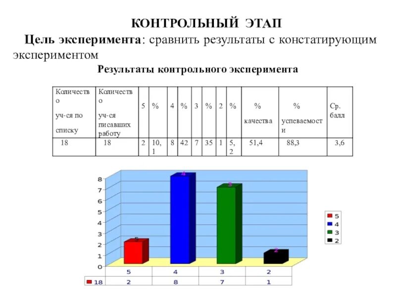 Этапы констатирующего эксперимента в педагогике. Констатирующий формирующий и контрольный этапы эксперимента. Этапы эксперимента ВКР констатирующий. Констатирующий и контрольный этап эксперимента это. Эксперимент контрольный эксперимент констатирующий эксперимент