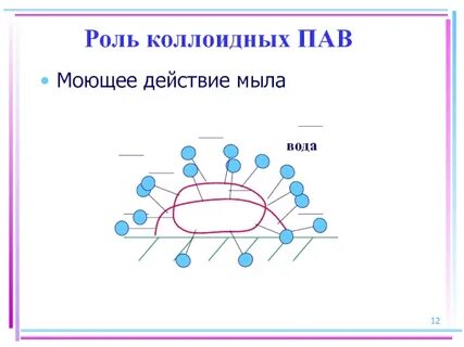 Пав мыло