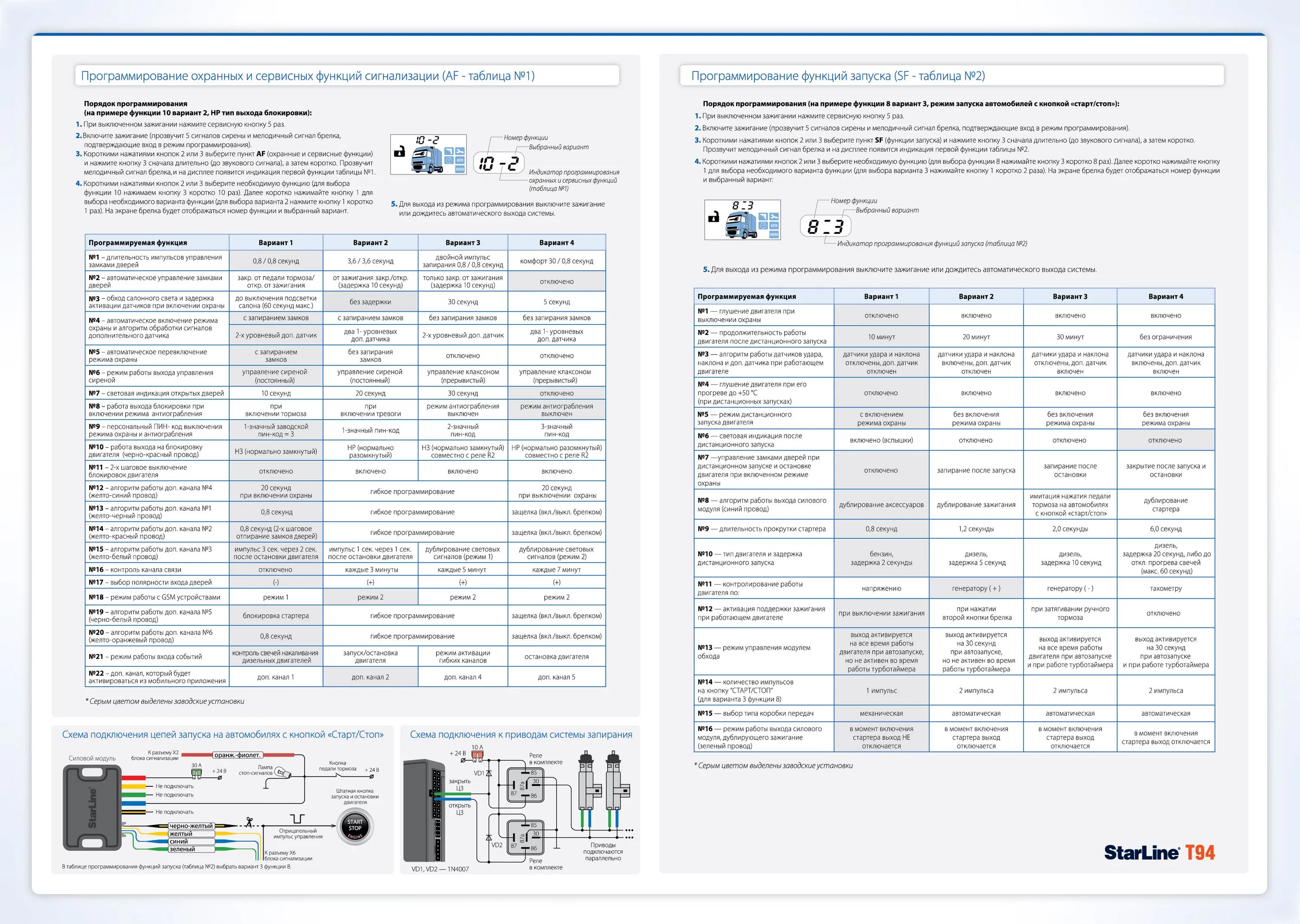 Настройка сигнализации starline с автозапуском. Сигнализация старлайн b94 с автозапуском. Программирование сигнализации старлайн а94. Сигнализация STARLINE a10. Блок сигнализации старлайн а94.