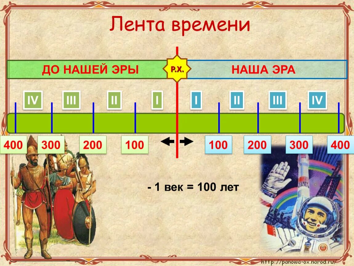 3 век до нашей эры какой год. Лента времени. Лента времени до нашей эры. Лента времени по истории. Лета времени по истории.