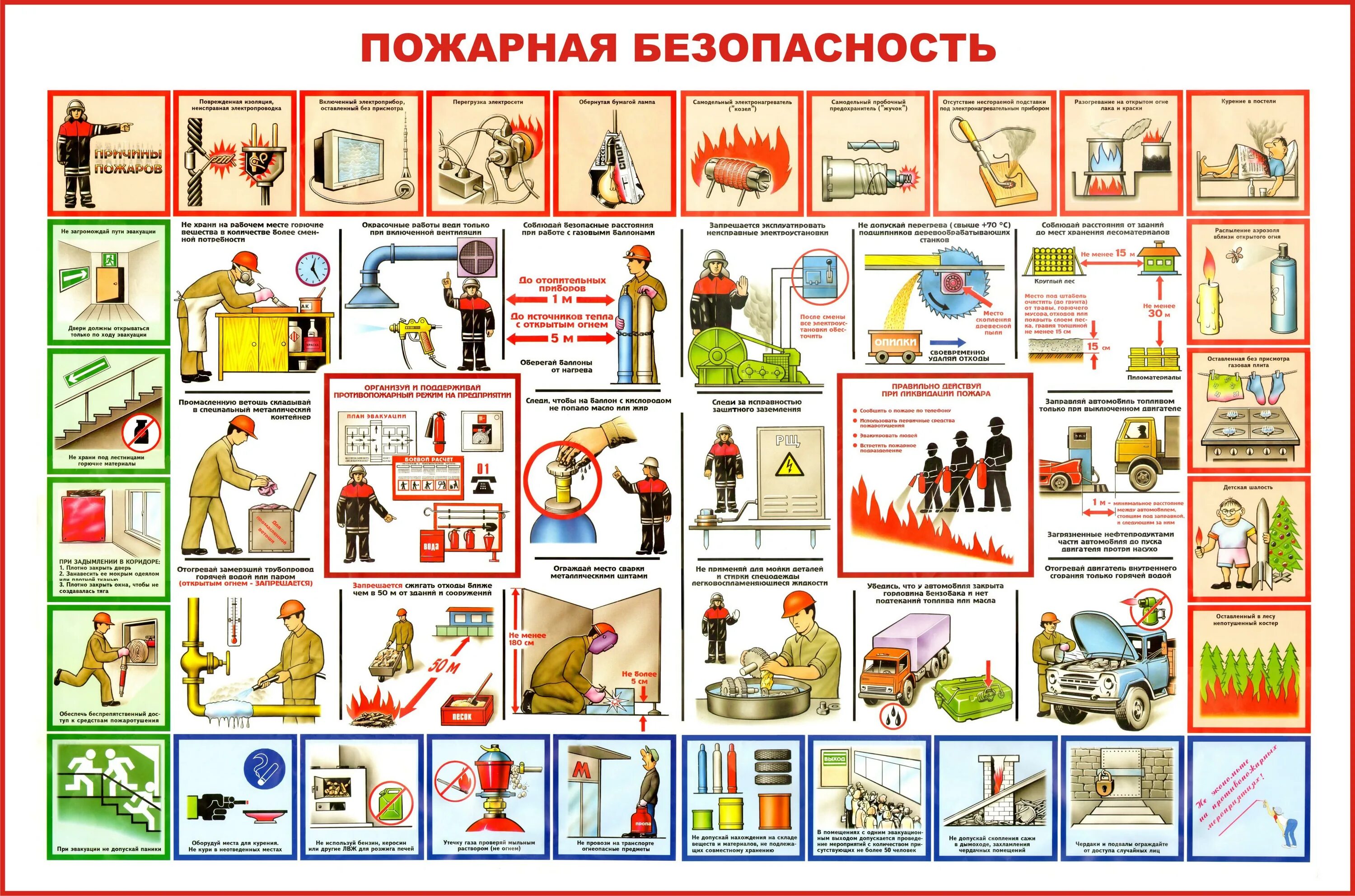 Плакат техника пожарной безопасности. Комплект плакатов пожарная безопасность. Комплект плакатов пожарная безопасность а2 3 листа. Платка пожарная безопасность.