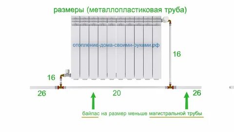 Байпас какой диаметр
