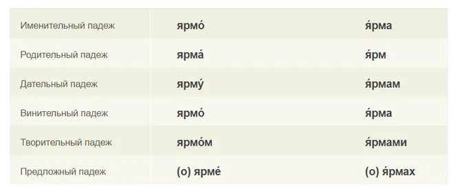 Носки по падежам во множественном числе. Носки склонение по падежам. Носки склонение по падежам во множественном числе. Носки просклонять по падежам во множественном числе. Носки какой падеж