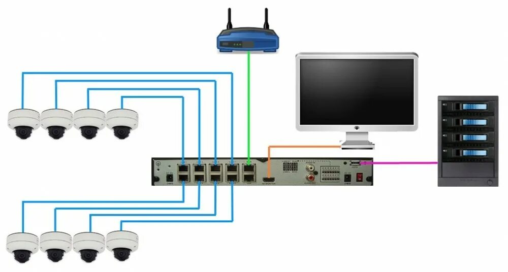 Ip регистратор poe. Видеорегистратор для видеонаблюдения POE 8 камер. IP видеорегистратор с POE. HNVR регистратор на 8 камер POE. Видеорегистратор для камер видеонаблюдения с POE.