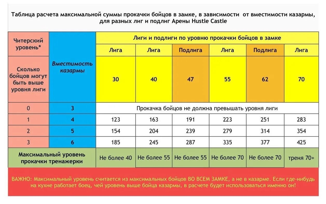 Добейтесь максимального уровня для 3 видов ингредиентов