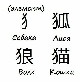 Как будет по китайскому серый телефон. Серый на китайском. Как будет по китайски серая птица. Серый на китайском. Как переводится по китайски серая птица.