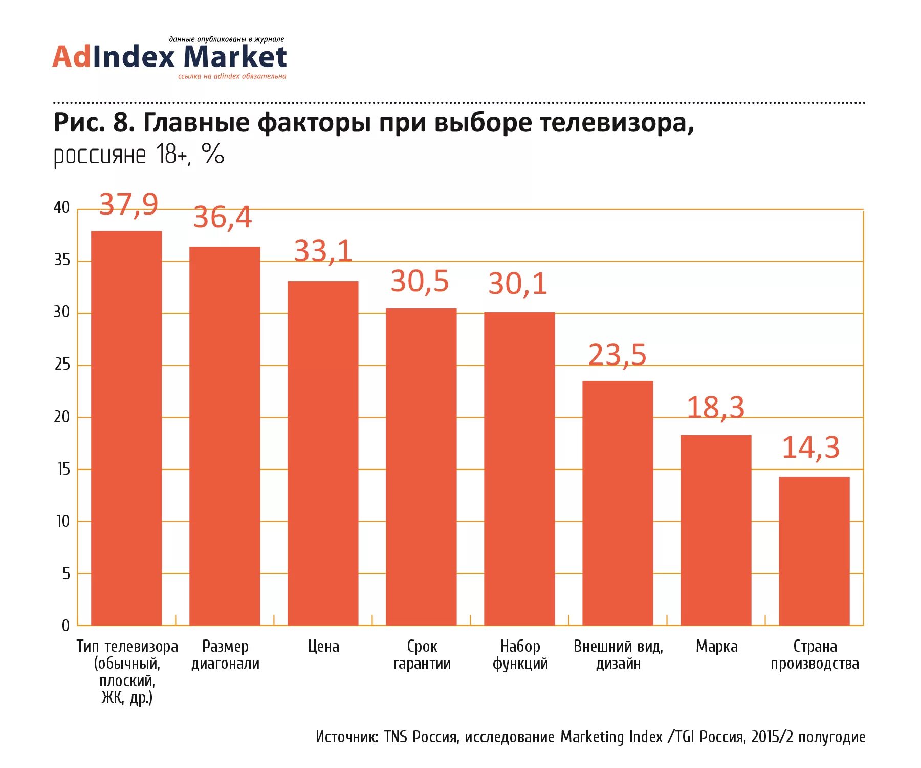 Рейтинг телевизоров по качеству. Рейтинг продаж телевизоров в мире. Продажи телевизоров в мире статистика. Статистика продажи телевизоров фирмы. Рейтинг продаж телевизоров в России.